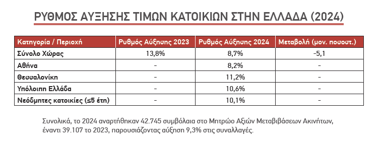 review of the greek property market 2024